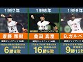【開幕投手】読売ジャイアンツの歴代開幕投手を約30年間分まとめてみた。【巨人 プロ野球 槙原寛己 斎藤雅樹 桑田真澄 上原浩治 内海哲也 菅野智之】