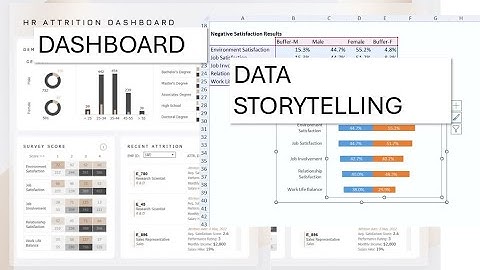 Turn Insight from Dashboard to Data Storytelling