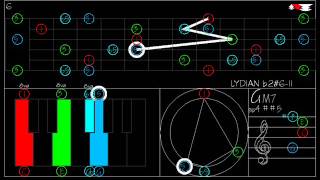 ::LYDIAN b2 #6 IV::(Heptatonic modes for Hexatonic TRITONE scale)