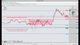 04.05.2022 Thorsten Helbig   öffentliches forexPRO Systeme Livetrading