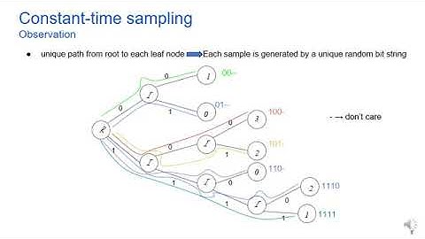 Constant-time discrete Gaussian sampling (Angshuman Karmakar & co-authors)