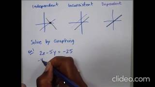 Solving Systems of Equations using Graphing and Addition & Subtraction