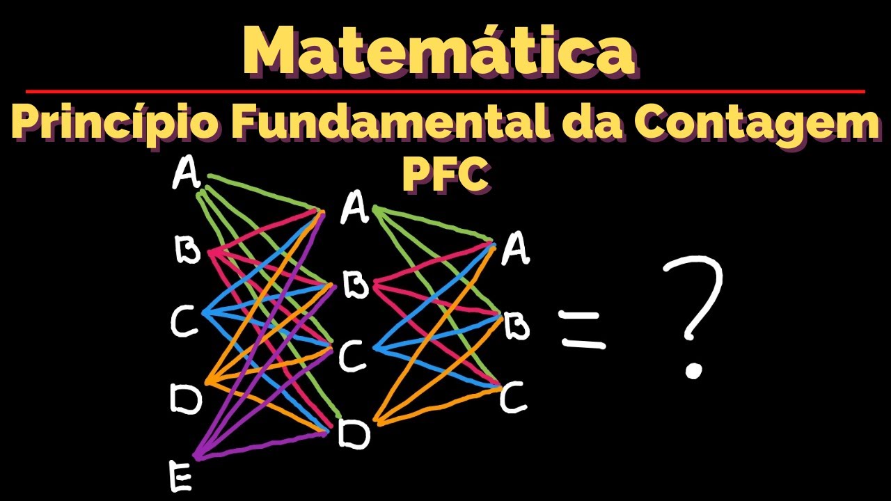 Princípio Fundamental da Contagem (PFC), como funciona? | Análise ...