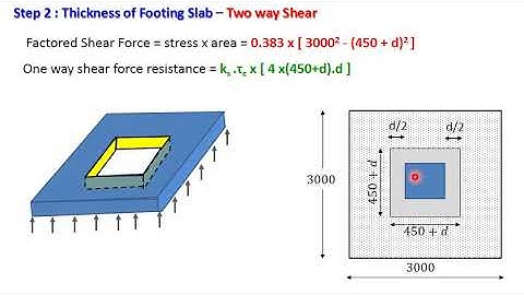 Structural Design 2 : 5/4 Design of Isolated Footing
