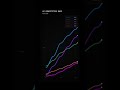 AI Models 🧠 | AI Race | GenAI 🖥 | LLM 🧠 #llm #genai #ai #shorts #coding #trending #viral #fyp