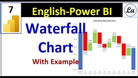 Waterfall Chart in Power BI  | Power BI Waterfall Chart