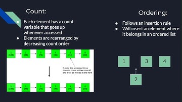 Self-Organizing List Presentation - Russell Kennedy