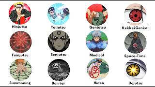 Every Jutsu Type in Naruto Explained in 9 Minutes