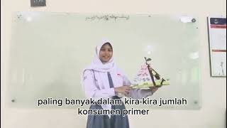 Presentasi Biologi - Shafa Revana - X.1 - Piramida Jumlah dan Aliran Energi