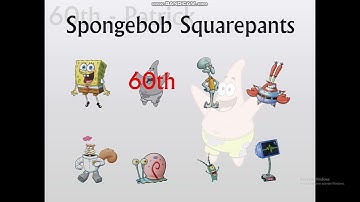 Another Stupid Random Character Voting 2