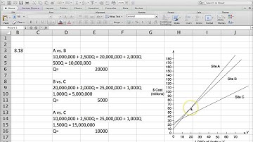 Location Break Even Analysis