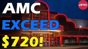 AMC GOING PAST $720! THE FAKE SQUEEZE! Short Squeeze Update