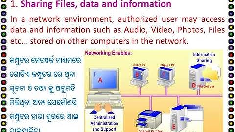 Introduction to Computer Network OAVS Class   7   ICT   Ch  1   Part   1