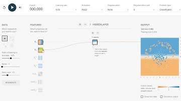 TensorFlow Playground - Increase neurons in the hidden layer
