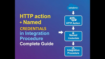 HTTP action + Named Credentials in Integration Procedure Complete Guide || OMNISTUDIO TUTORIALS