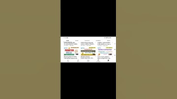 IGNOU announced December 2021 TEE Results#SHORTS#2022#ignou #ignouexam #ignouassignment#ignoupdate