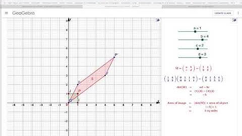 The determinant of a 2 x 2 matrix