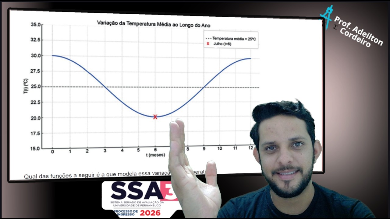 QUESTÃO 10 SSA3 2026 UPE - Função Cosseno - Gráfico da função cosseno.