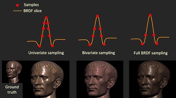 Reflectance capture using univariate sampling of BRDFs [ICCV 2017]