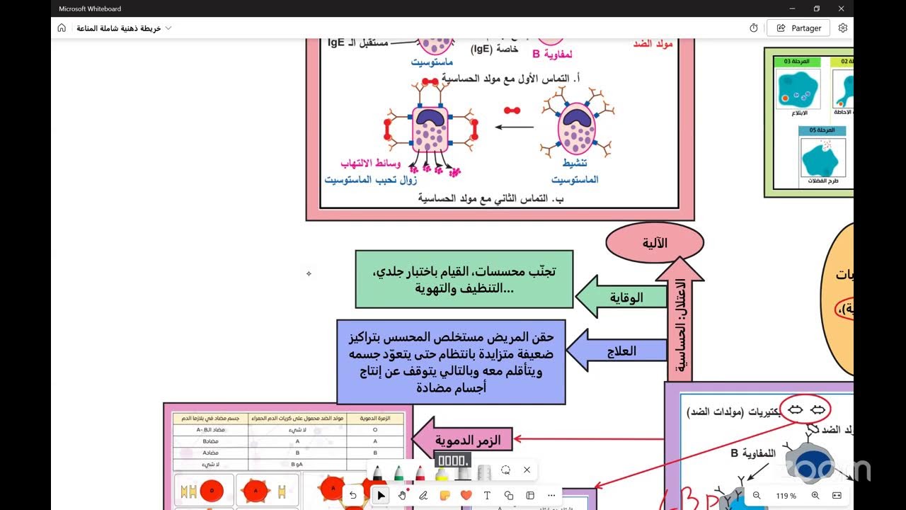 مراجعة عامة في العلوم تحضيرا للامتحان الأبيض بيام 2025