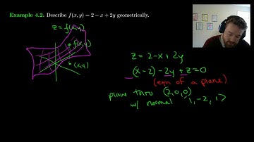 4.2. Example. Describe geometrically