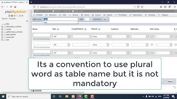 Create database and table using phpmyadmin | php in urdu | php in hindi