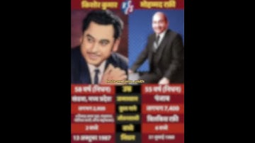 Mohammad Rafi vs Kishore Kumar #shorts #sintusmith #bollywood