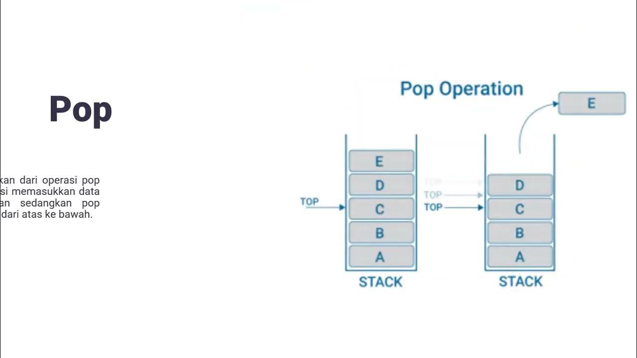 Ilustrasi Konsep Stack - YouTube