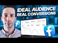 How to Target your IDEAL Audience with Facebook Ads in 2023