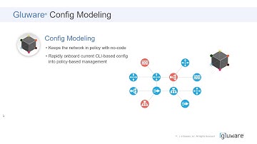 Gluware Test Drive Overview and Intro