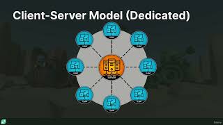 003 Networking Basics