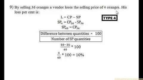 Profit and Loss Exercise 3