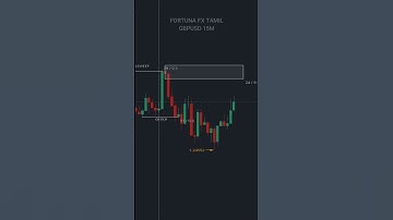 SMC trade GBPUSD +6.5% profit 💲| FORTUNA FX TAMIL | #smctamil #tamiltrader #fortunafxtamil #tamil