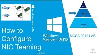 How to Configure NIC Teaming on Windows Server 2012 R2 | How to Enable NIC Teaming | NIC Teaming