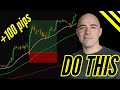 Where to Place your Stop Loss and Take Profit Tutorial