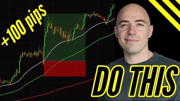 Where to Place your Stop Loss and Take Profit Tutorial - DayDayNews