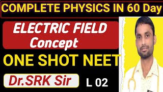 Electrostatics Class 12 One shot Neet Jee 02|Electrostatics PYQ Neet|@SRK sir #NEET #JEE