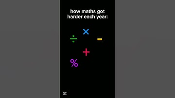 The undertale music hits hard bro#edit #viral #editing #foryou #fyp #music #maths #undertale #colors