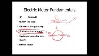 I  - Electric Motor Basics