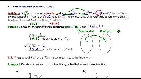 4.2.3 Graphing Inverse Functions