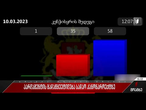 პარლამენტის გადაწყვეტილება სადავო კანონპროექტზე