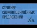 Подчинительные союзы и союзные слова в сложноподчиненных предложениях. Видеоурок по русскому языку 9