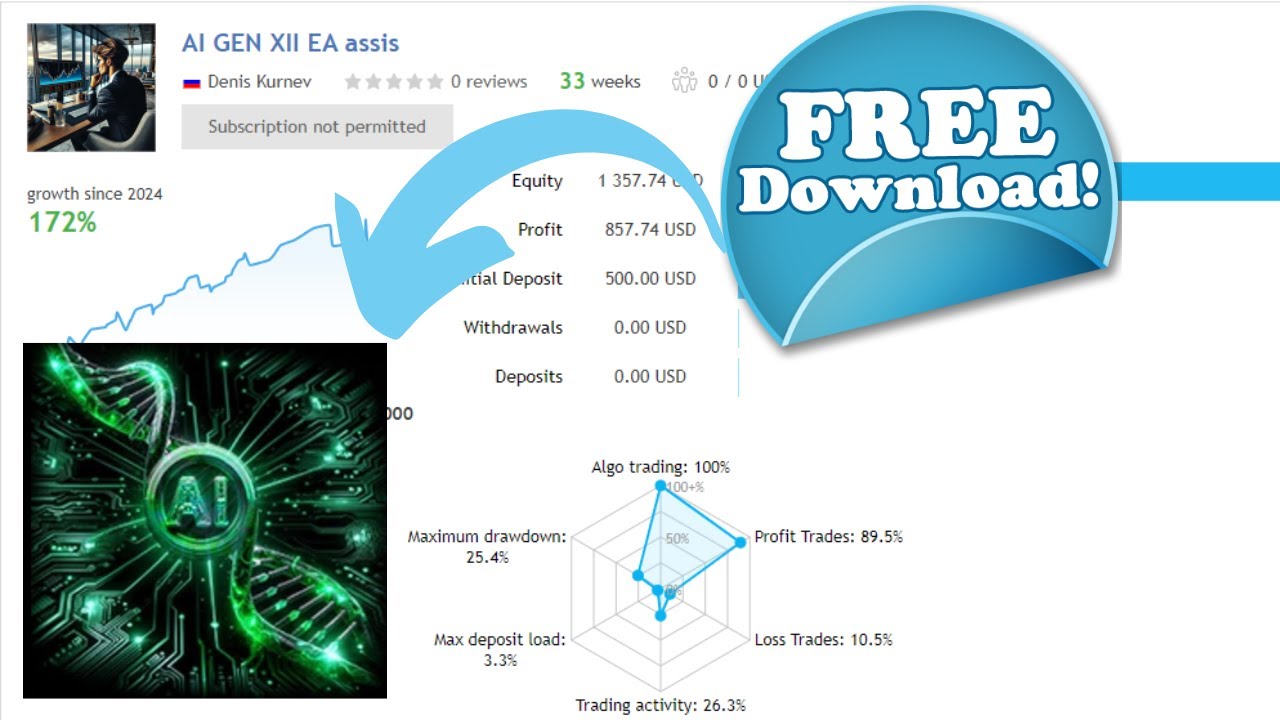 AI GEN XII EA FREE DOWNLOAD | Best Forex Trading Robot for XAU/USD ...