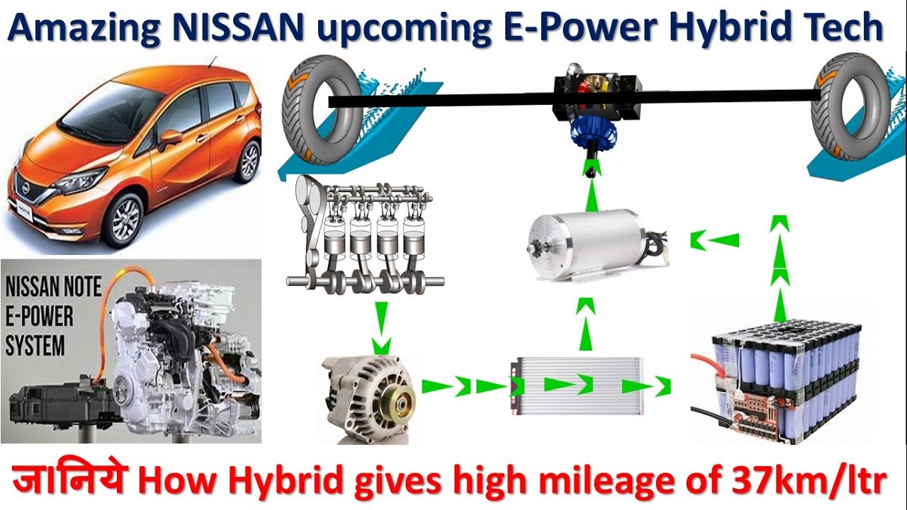 Гибрид пауэр. Nissan Note e-Power электродвигатель. Ниссан ноте е Пауэр Генератор. Nissan e Power трансмиссия. Редуктор Nissan Note e Power.