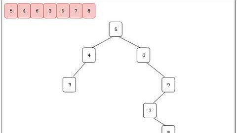 Software pipelining implementation