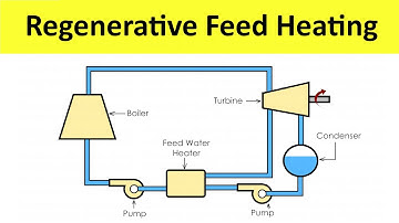 Regenerative Feed Heating of Steam in Thermal Power Plant | Thermal Engineering | Shubham Kola