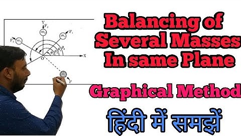Balancing of rotating masses in same plane Graphical method ||