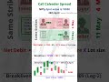 Call Calender Spread in Options trading - Stock market technical analysis #shorts #krinu