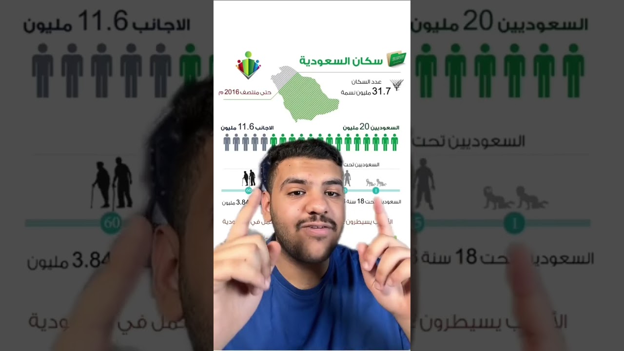 عدد السعوديين في تناقص 😨 - YouTube