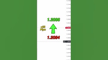 What do PIPS do and how to use them GUIDE FOREX #shorts